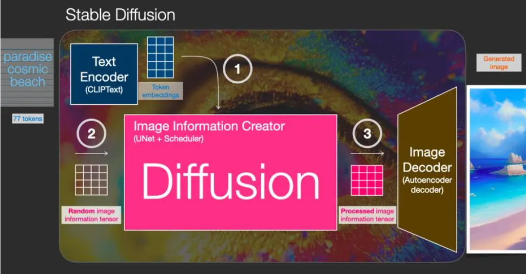 Midjourney与Stable Diffusion : AI图文生成的两大流派优缺点