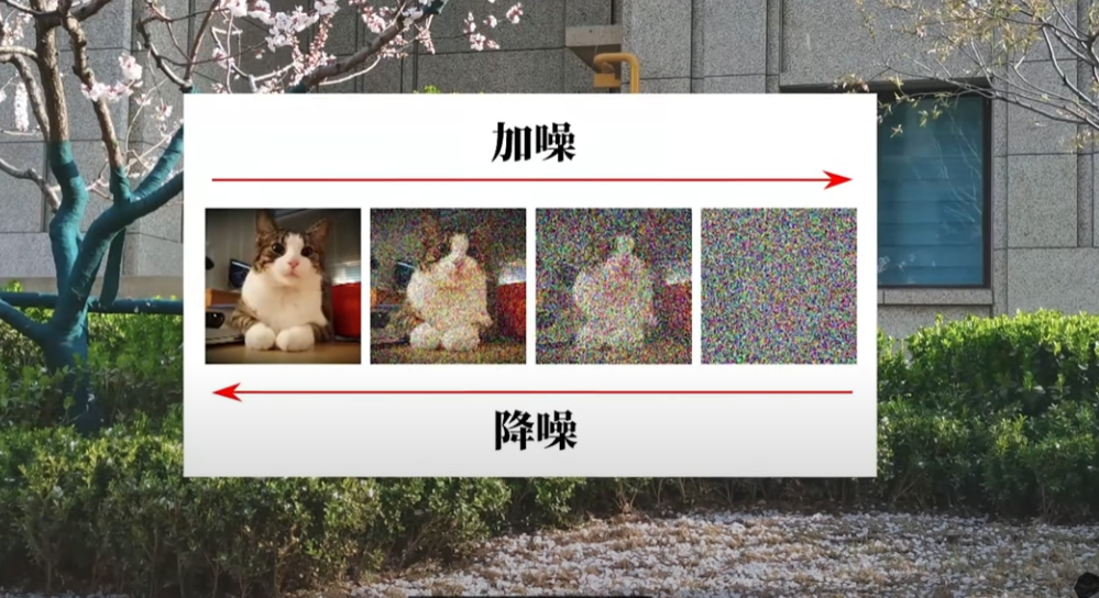 Stable Diffusion绘画底层原理,图像是怎么生成的?