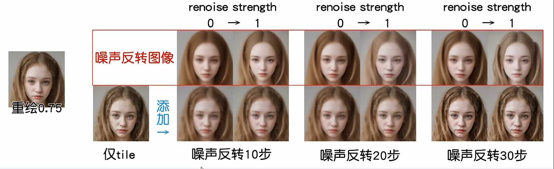 StableDiffusion的TiledDiffusion、噪声反转和ControlNet Tile扩充细节在老照片放大修复的应用