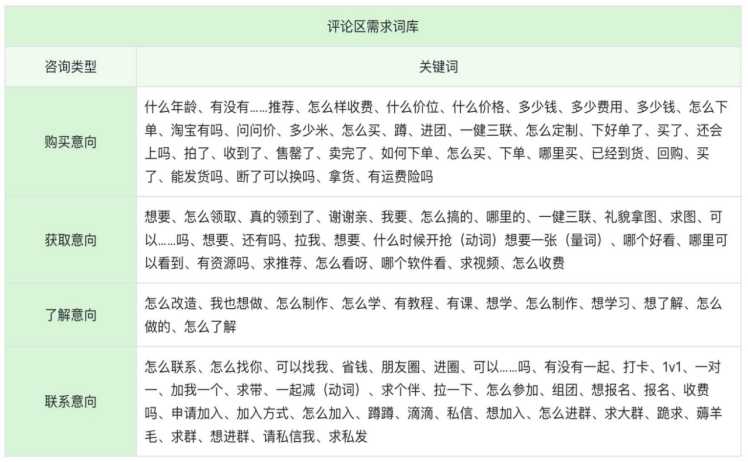 如何在小红书挖掘出1000个适合普通人的赚钱项目?
