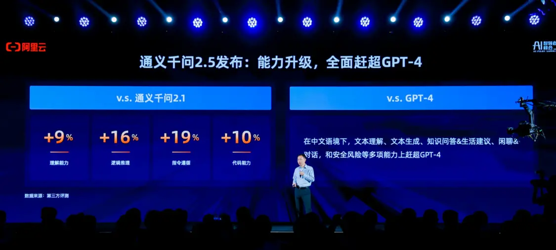 【震撼】阿里云通义千问2.5发布，超越GPT-4 Turbo！Qwen1.5-110B开源发布！