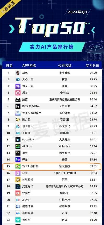 TalkAI练口语：支持60多种语言，30多种AI角色，100多种学习工具，你的外语学习好帮手！