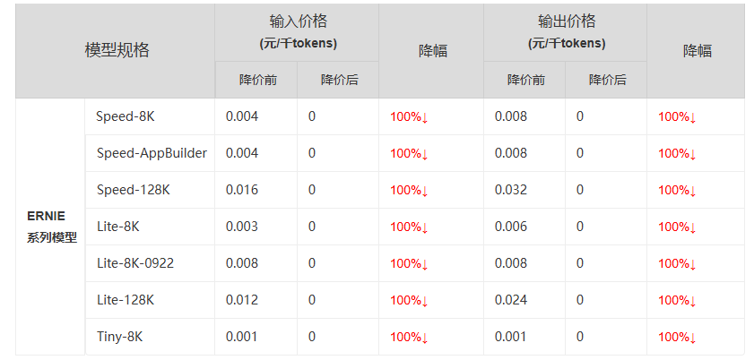 千帆ModelBuilder 部分ERNIE系列模型免费开放公告