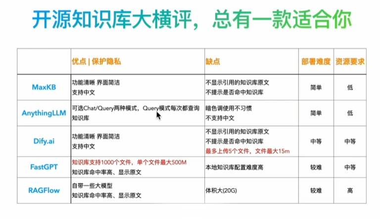 探索五款开源知识库：如何选择最适合你的方案？